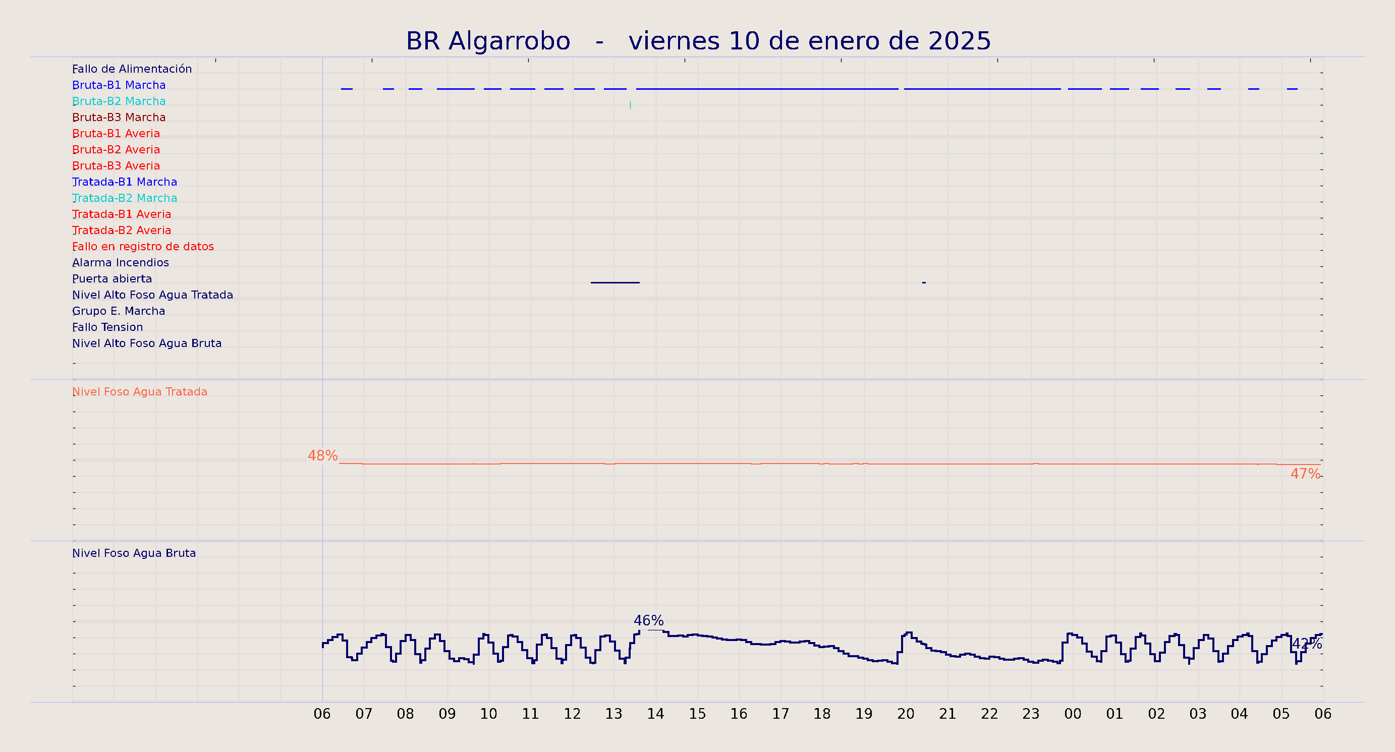../../imagenes/vid/2025/BR Algarrobo/2025-01-10 BR Algarrobo.png